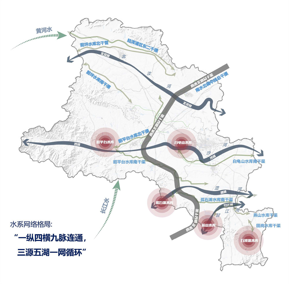 平顶山市全域循环生态水系规划